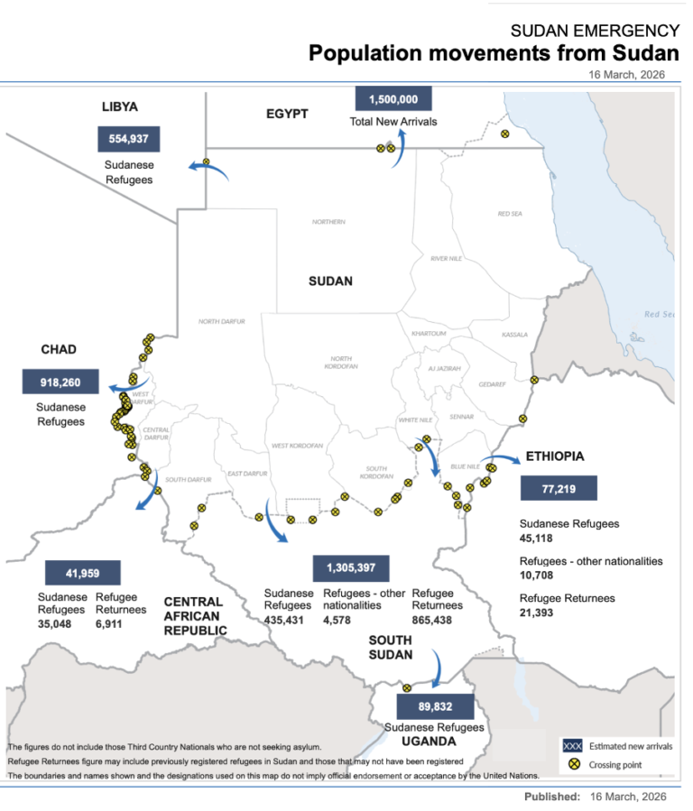 Soudan: carte des mouvements de population