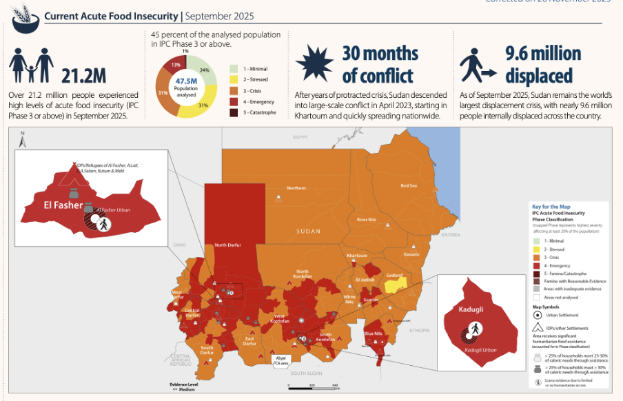 Insécurité alimentaire au Soudan