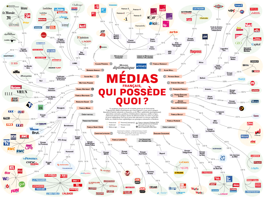 La carte des médias publiée par Le Monde Diplomatique